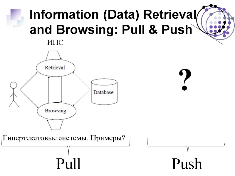 Pull Information (Data) Retrieval and Browsing: Pull & Push ИПС Гипертекстовые системы. Примеры? Push